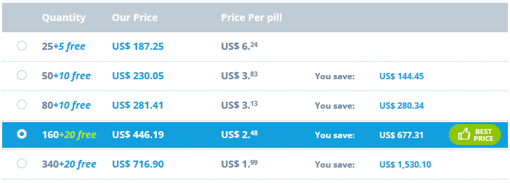 tramadol (generic) 200mg pills